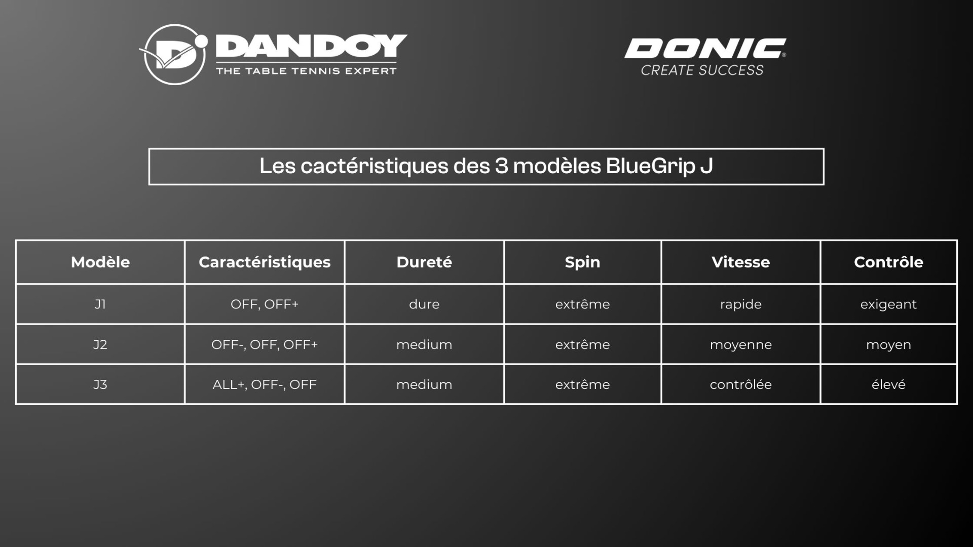 Tableau comparatif des caractéristiques BlueGrip J